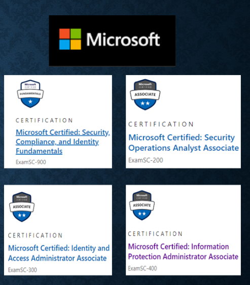 Microsoft Security Operations Analyst SC-200 Exam Voucher
